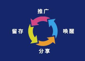 头条小程序