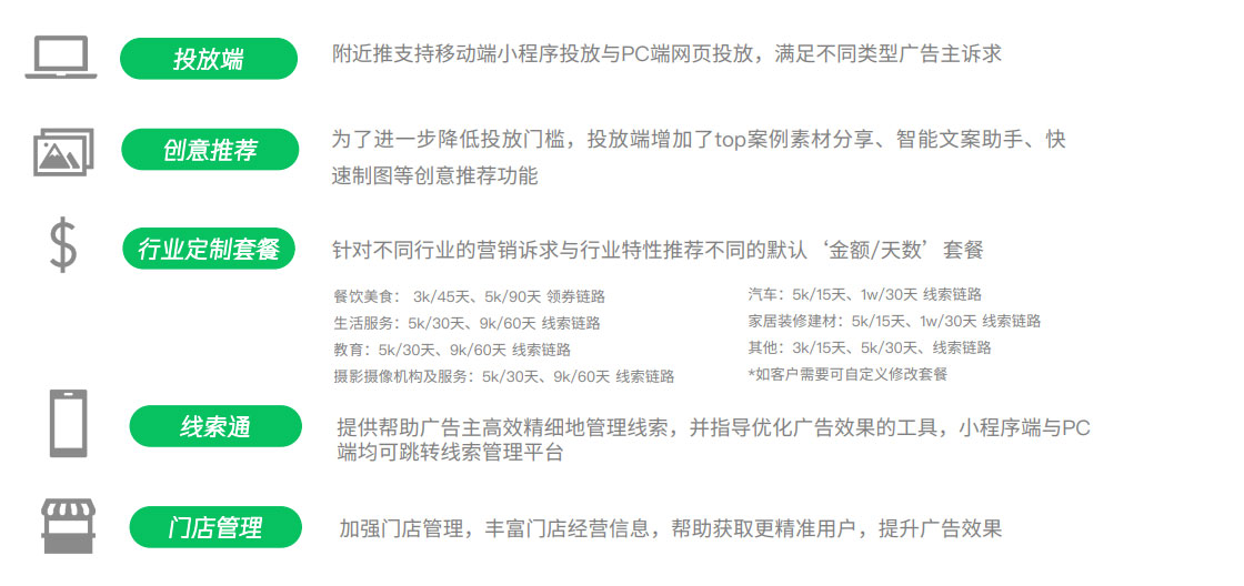 微信广告附近推