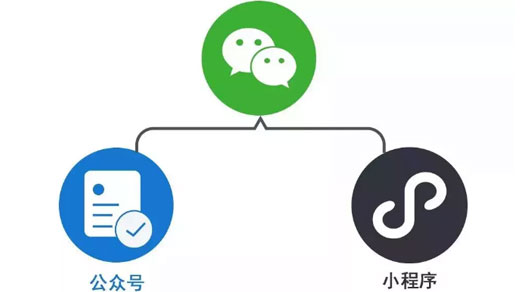 小程序交易