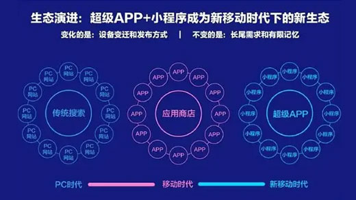 企业到底要不要开发百度智能小程序？百度智能小程序这些优势无可替代！