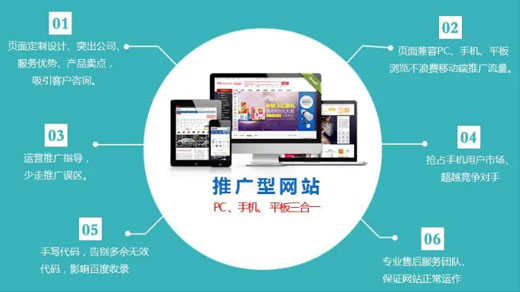 营销型企业网站设计核心要点