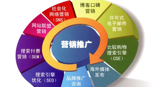 企业网站建设前应该考虑的9个问题