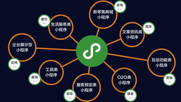 微信公众号视频号和小程序的区别