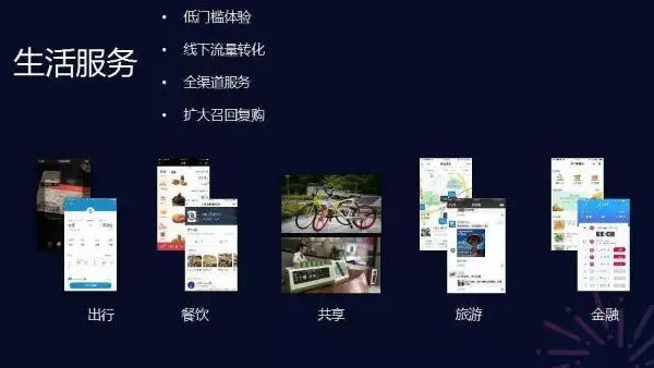 微信小程序网络营销方式