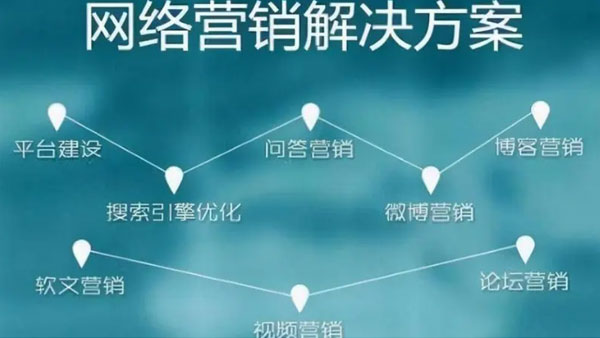 网络营销,网络平台推广