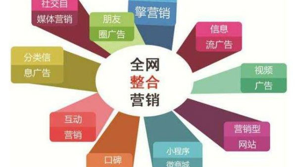 企业网络营销推广方案创作技巧