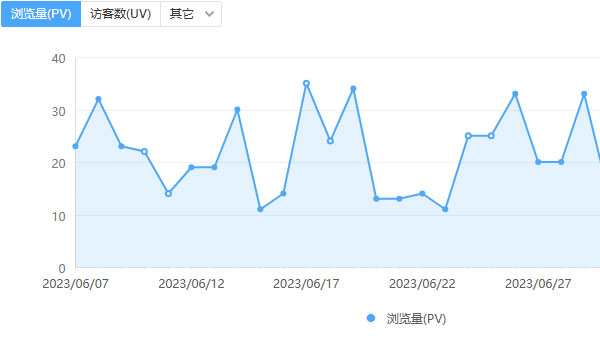 数据分析优化推广,企业网站流量增长
