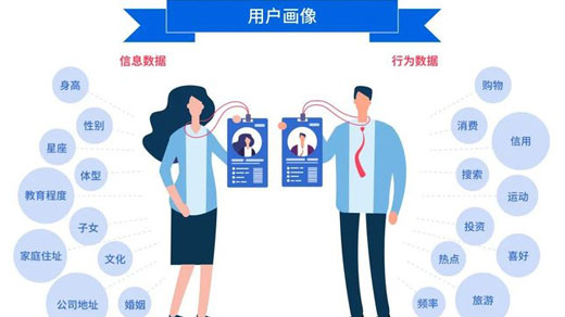如何打造完美的用户画像