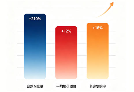 精密机械案例前后对比示意